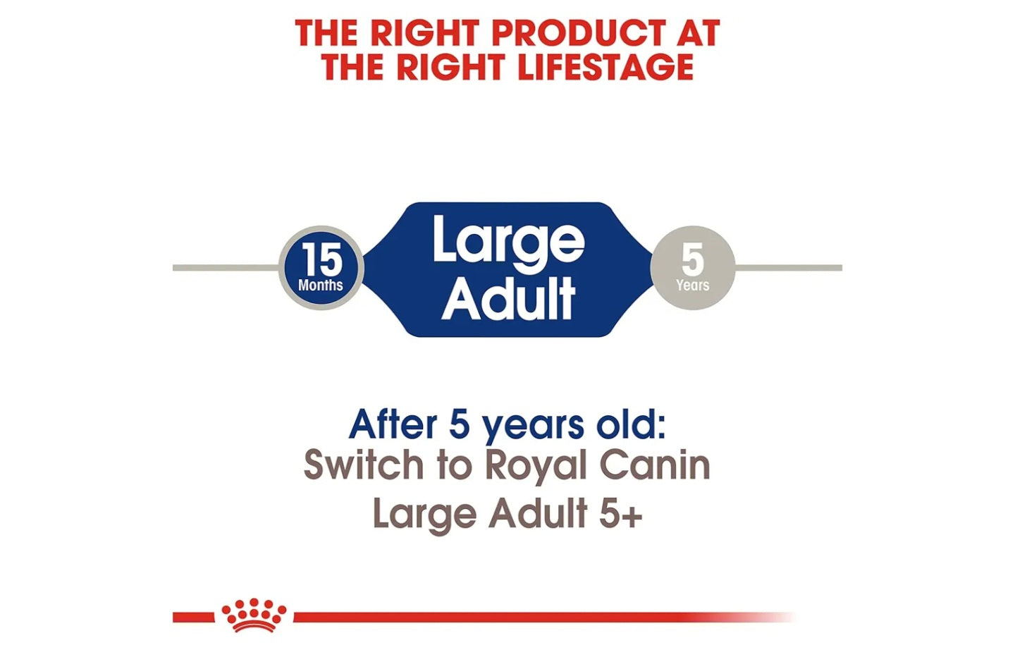 Royal Canin Large/Grand